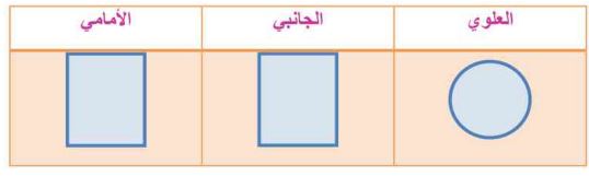 أوجه الشكل